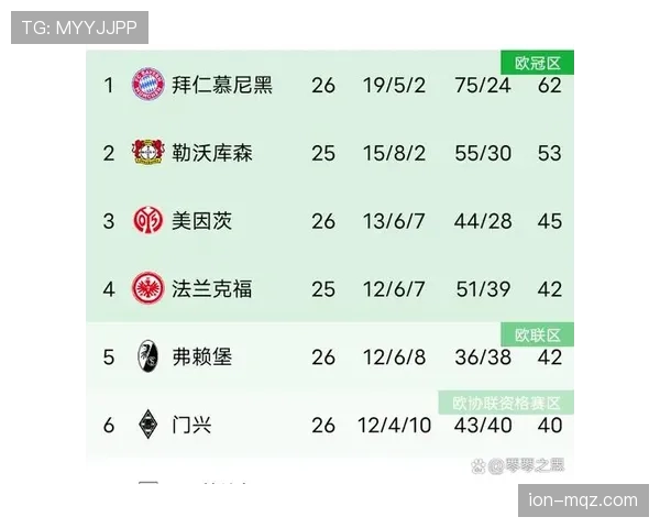 当进攻围绕凯恩展开：拜仁慕尼黑体系是否被简化？
