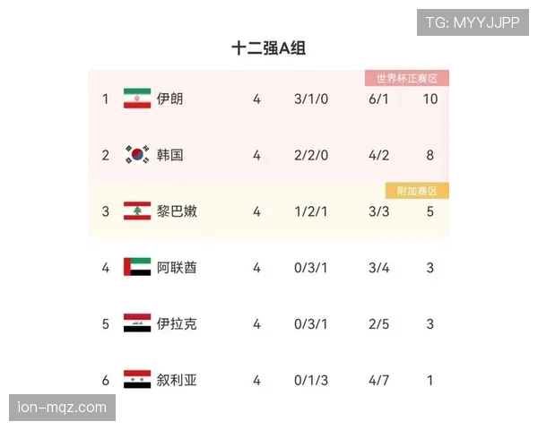 世界杯I组出线形势全面分析